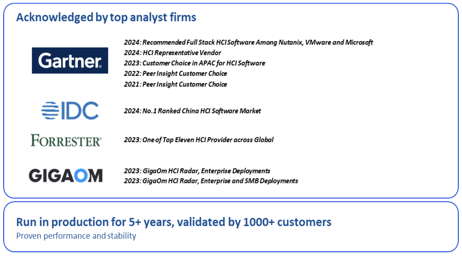 Partner and industry firms associated with validated enterprise delivery