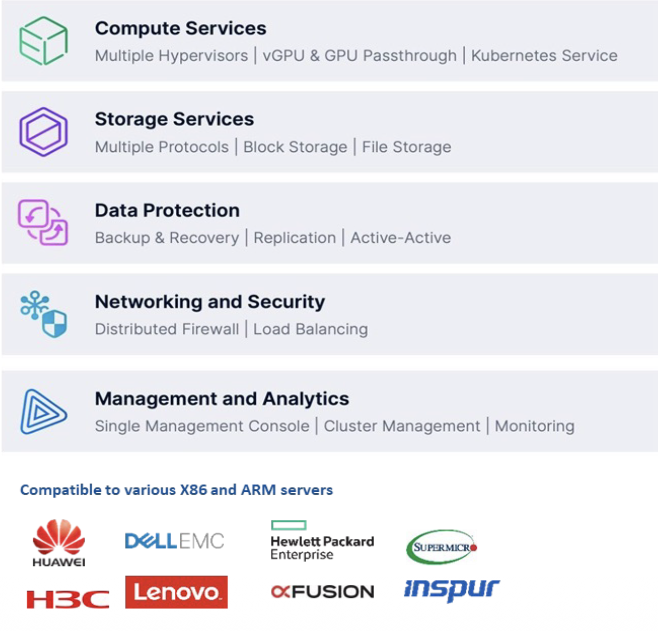 Arcfra service stack showing compute, storage, protection, security, analytics, and hardware compatibility
