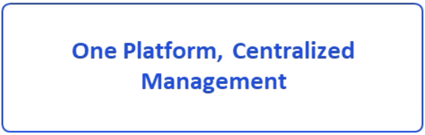 Single platform operations capability