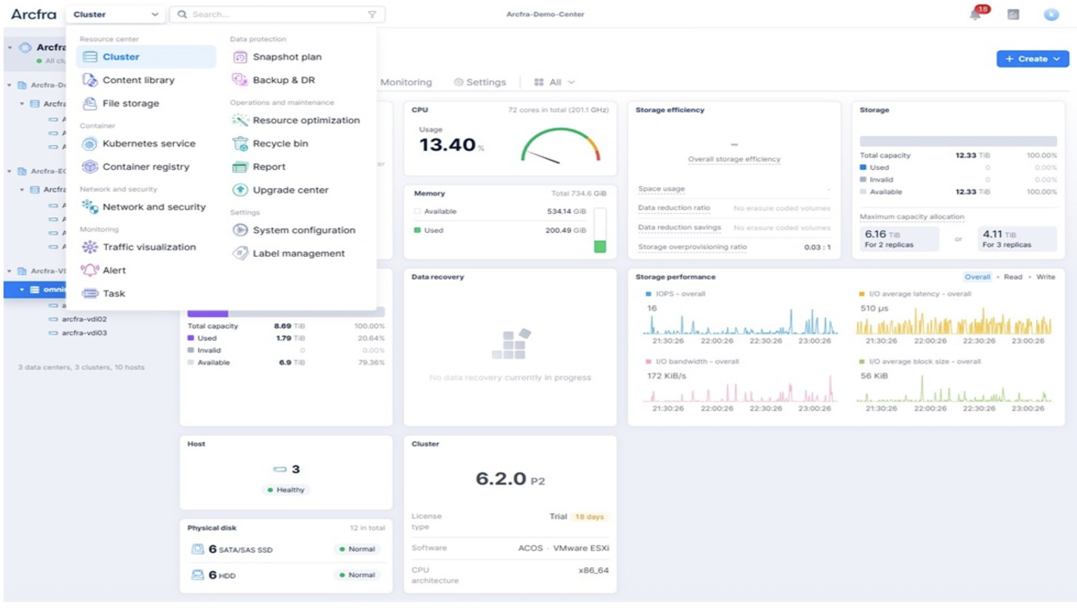 Single management dashboard view for compute, storage, protection, security, and analytics